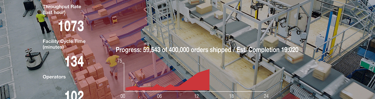 Dematic präsentiert intelligente Software für eine effektive